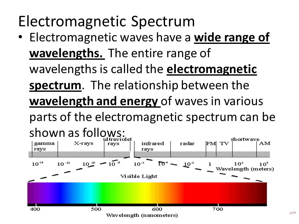 Electromagnetic Spectrum Electromagnetic waves have a wide range of wavelengths.