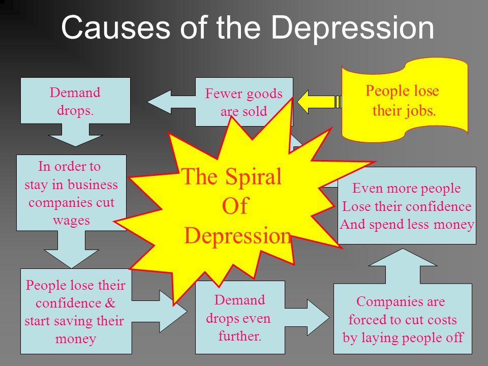Causes Of The Great Depression Chart