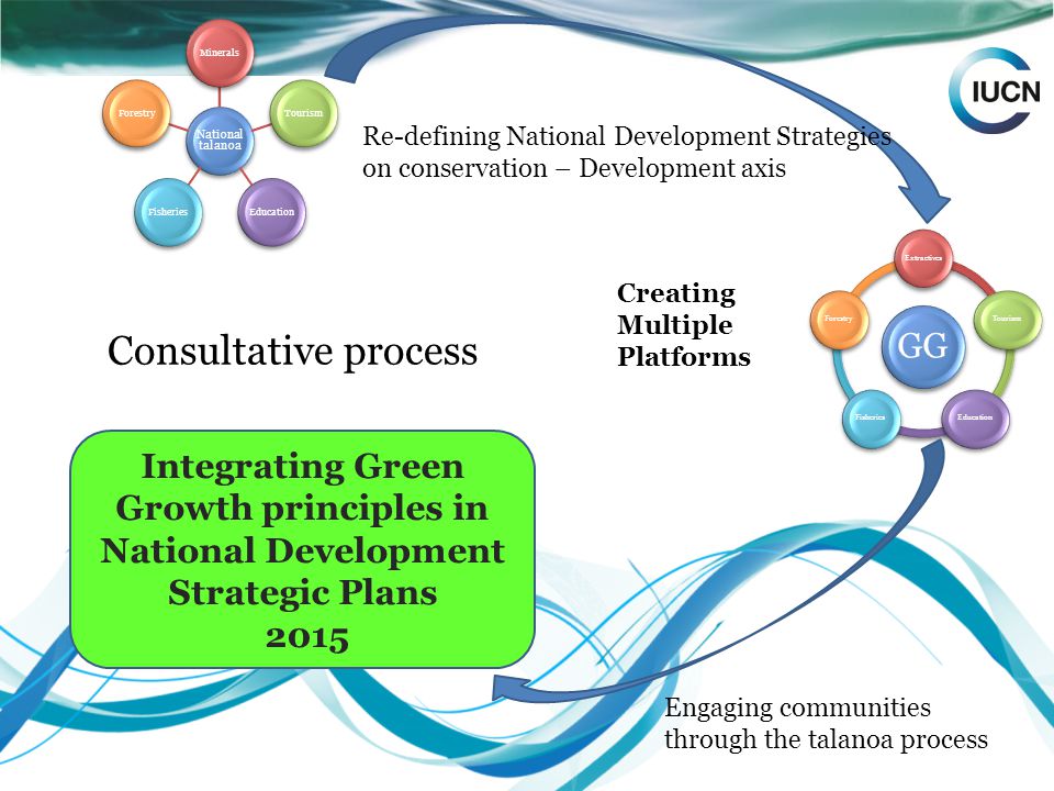 Consultative process Integrating Green Growth principles in National Development Strategic Plans 2015 Creating Multiple Platforms Engaging communities through the talanoa process Re-defining National Development Strategies on conservation – Development axis