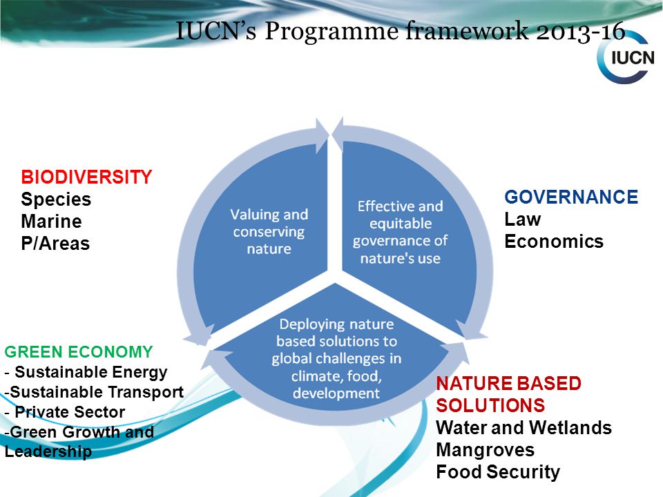 IUCN’s Programme framework BIODIVERSITY Species Marine P/Areas GOVERNANCE Law Economics NATURE BASED SOLUTIONS Water and Wetlands Mangroves Food Security GREEN ECONOMY - Sustainable Energy -Sustainable Transport - Private Sector -Green Growth and Leadership
