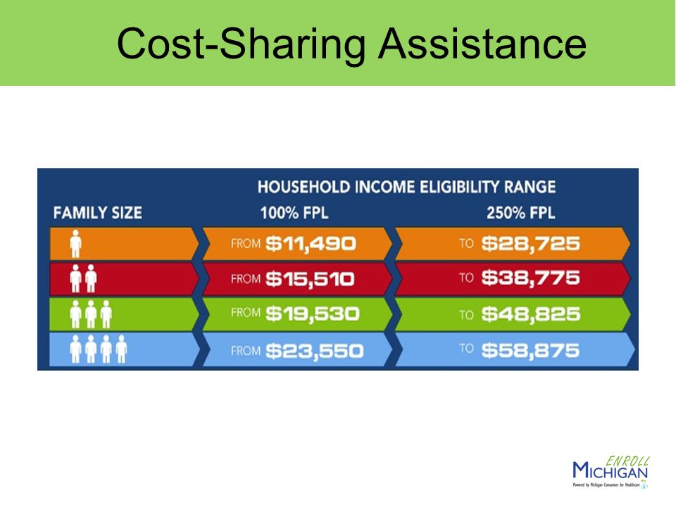 Cost-Sharing Assistance