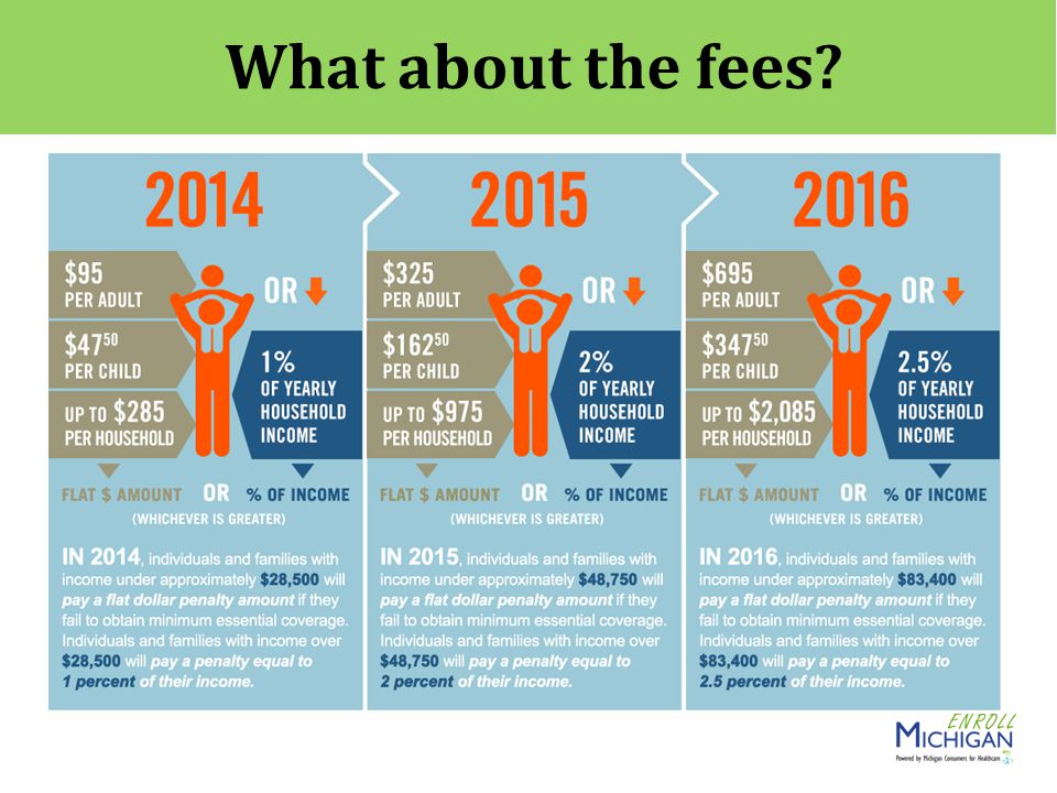 What about the fees