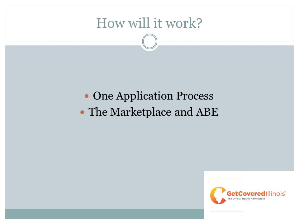 How will it work One Application Process The Marketplace and ABE