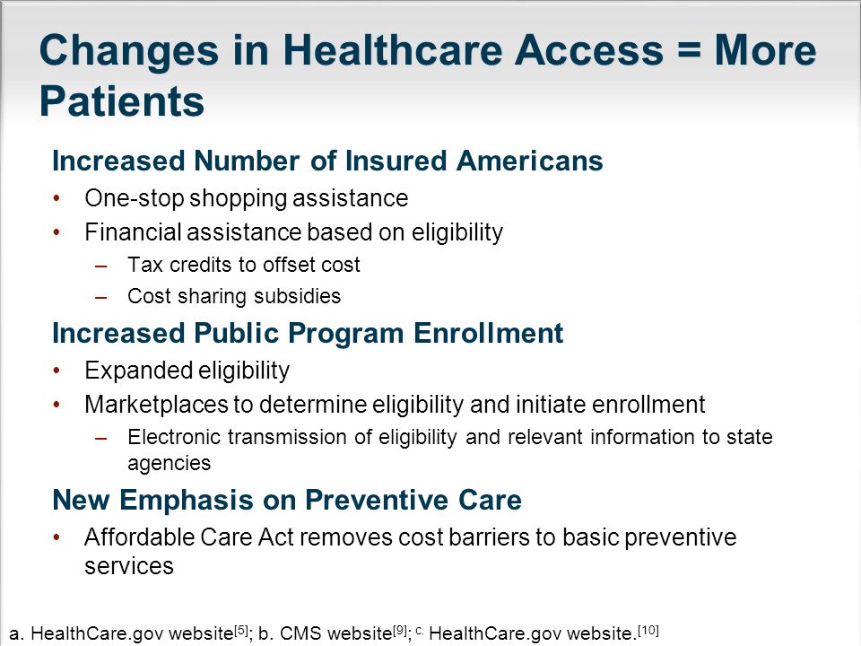 Changes in Healthcare Access = More Patients Increased Number of Insured Americans One-stop shopping assistance Financial assistance based on eligibility –Tax credits to offset cost –Cost sharing subsidies Increased Public Program Enrollment Expanded eligibility Marketplaces to determine eligibility and initiate enrollment –Electronic transmission of eligibility and relevant information to state agencies New Emphasis on Preventive Care Affordable Care Act removes cost barriers to basic preventive services a.