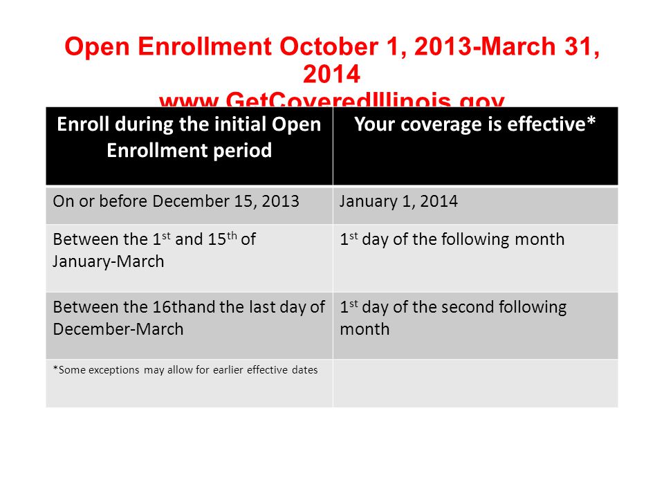 Open Enrollment October 1, 2013-March 31, Enroll during the initial Open Enrollment period Your coverage is effective* On or before December 15, 2013January 1, 2014 Between the 1 st and 15 th of January-March 1 st day of the following month Between the 16thand the last day of December-March 1 st day of the second following month *Some exceptions may allow for earlier effective dates