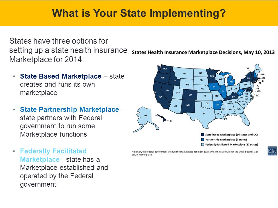 States have three options for setting up a state health insurance Marketplace for 2014: State Based Marketplace – state creates and runs its own marketplace State Partnership Marketplace – state partners with Federal government to run some Marketplace functions Federally Facilitated Marketplace– state has a Marketplace established and operated by the Federal government What is Your State Implementing