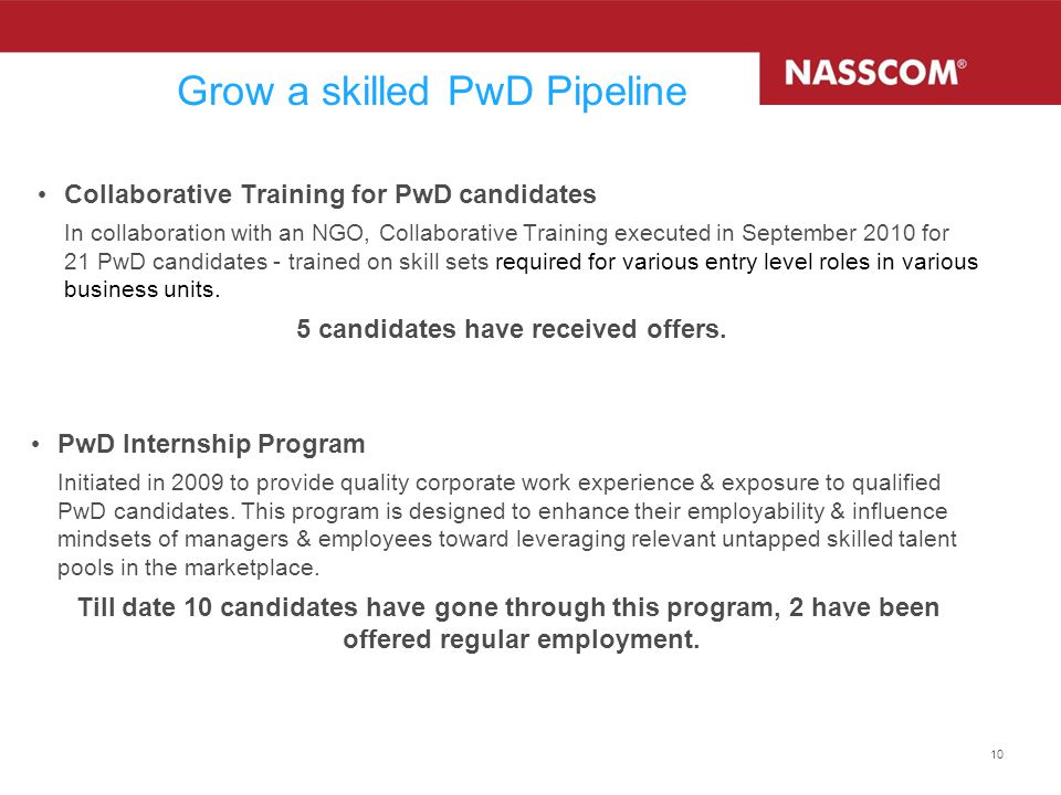 10 Grow a skilled PwD Pipeline Collaborative Training for PwD candidates In collaboration with an NGO, Collaborative Training executed in September 2010 for 21 PwD candidates - trained on skill sets required for various entry level roles in various business units.