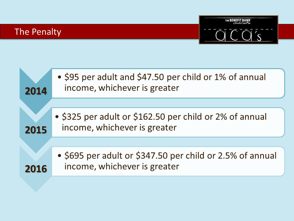 2014 $95 per adult and $47.50 per child or 1% of annual income, whichever is greater 2015 $325 per adult or $ per child or 2% of annual income, whichever is greater 2016 $695 per adult or $ per child or 2.5% of annual income, whichever is greater The Penalty