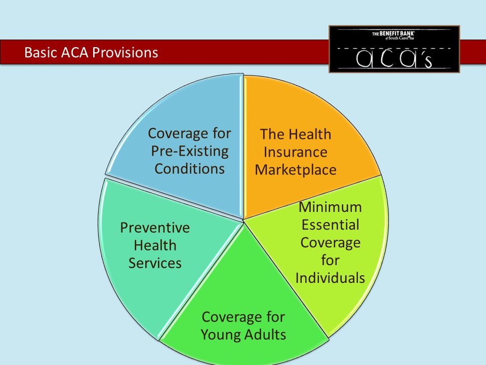 Basic ACA Provisions The Health Insurance Marketplace Minimum Essential Coverage for Individuals Coverage for Young Adults Preventive Health Services Coverage for Pre-Existing Conditions