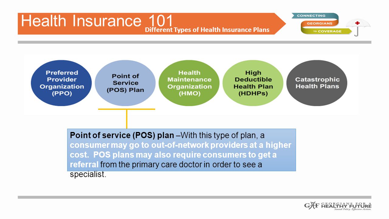 Point of service (POS) plan –With this type of plan, a consumer may go to out-of-network providers at a higher cost.