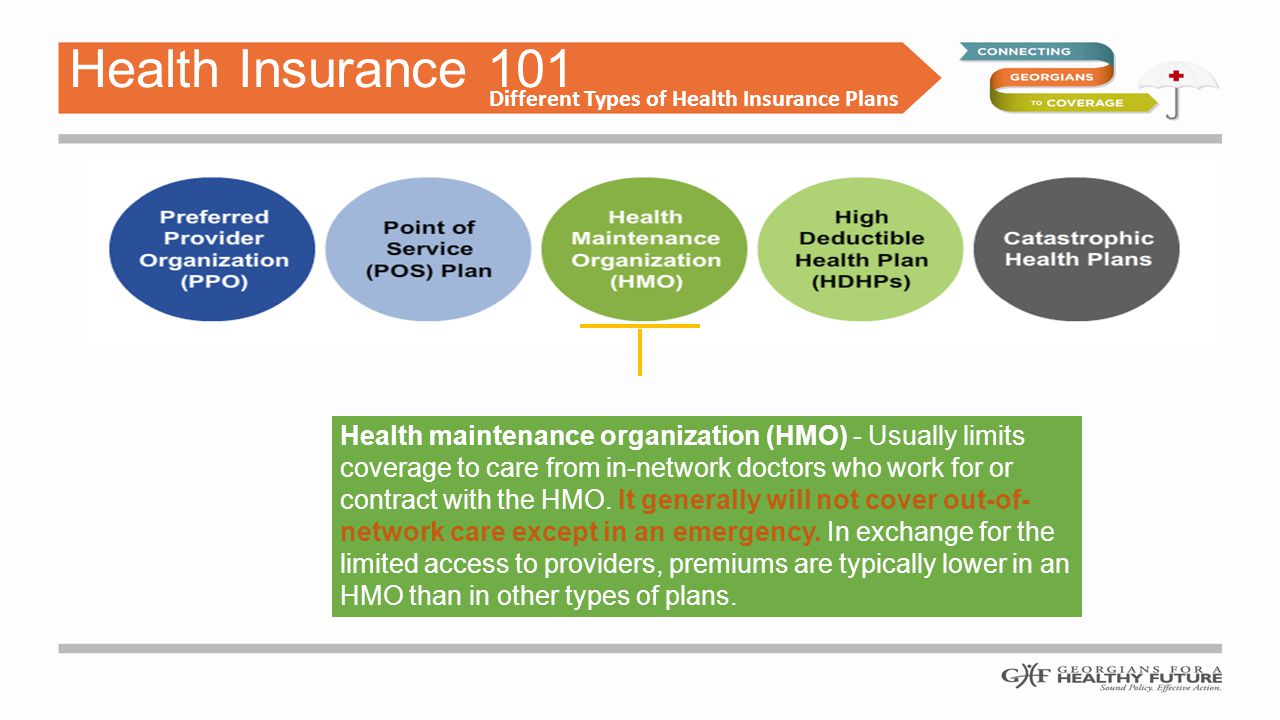 Health Insurance 101 Different Types of Health Insurance Plans Health maintenance organization (HMO) - Usually limits coverage to care from in-network doctors who work for or contract with the HMO.
