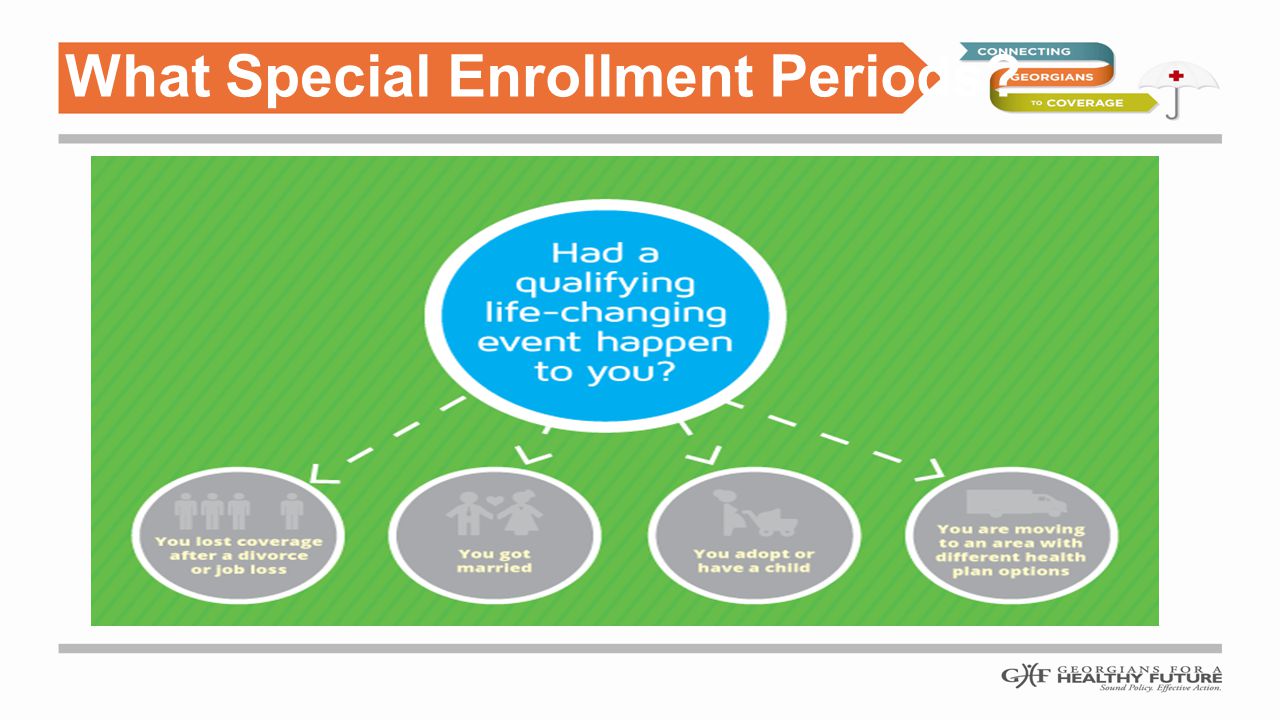 What Special Enrollment Periods