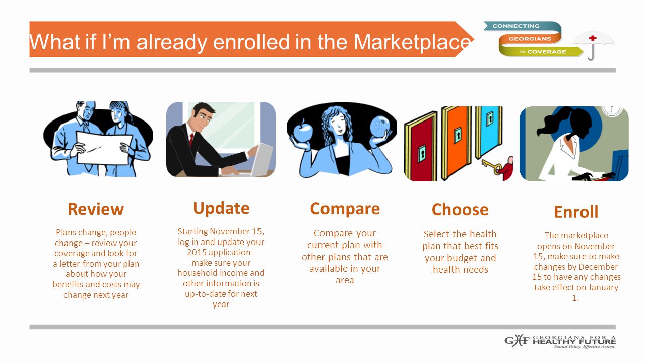 What if I’m already enrolled in the Marketplace.