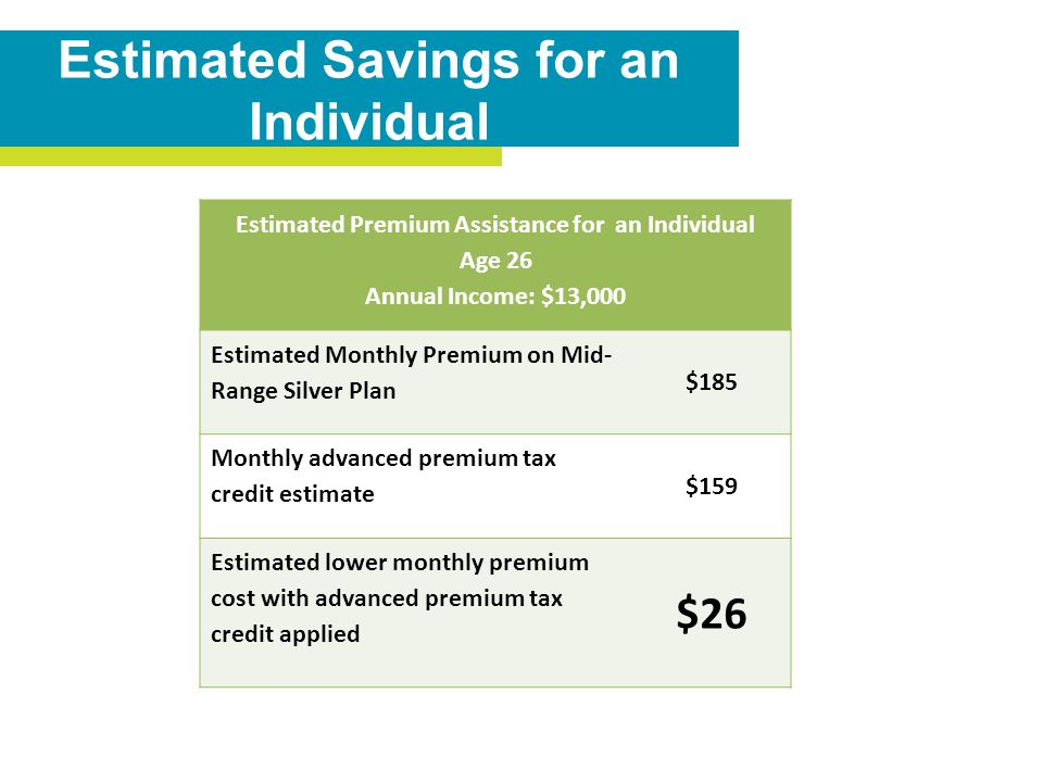 Estimated Savings for an Individual Estimated Premium Assistance for an Individual Age 26 Annual Income: $13,000 Estimated Monthly Premium on Mid- Range Silver Plan $185 Monthly advanced premium tax credit estimate $159 Estimated lower monthly premium cost with advanced premium tax credit applied $26
