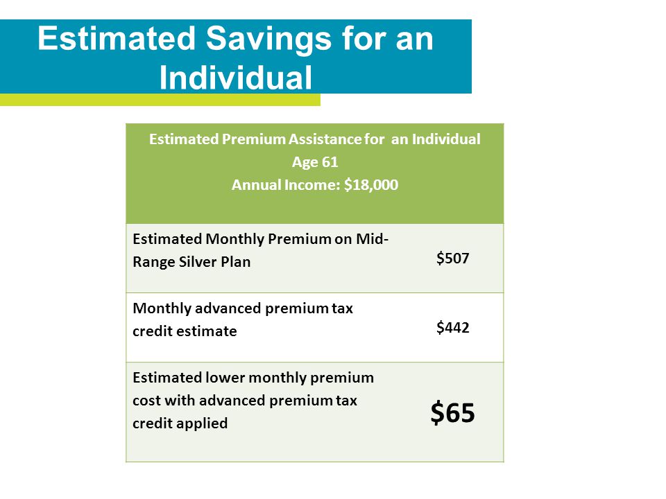 Estimated Savings for an Individual Estimated Premium Assistance for an Individual Age 61 Annual Income: $18,000 Estimated Monthly Premium on Mid- Range Silver Plan $507 Monthly advanced premium tax credit estimate $442 Estimated lower monthly premium cost with advanced premium tax credit applied $65