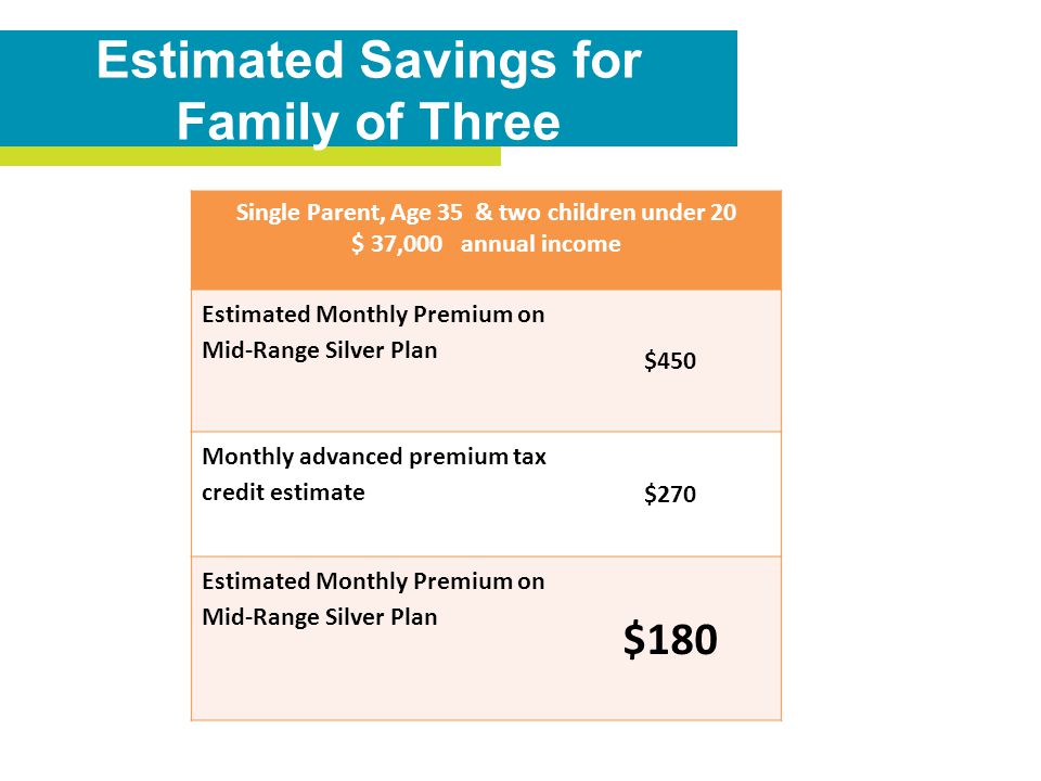 Estimated Savings for Family of Three Single Parent, Age 35 & two children under 20 $ 37,000 annual income Estimated Monthly Premium on Mid-Range Silver Plan $450 Monthly advanced premium tax credit estimate $270 Estimated Monthly Premium on Mid-Range Silver Plan $180