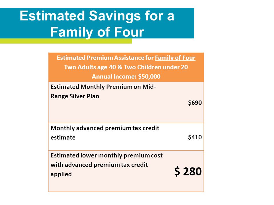 Estimated Savings for a Family of Four Estimated Premium Assistance for Family of Four Two Adults age 40 & Two Children under 20 Annual Income: $50,000 Estimated Monthly Premium on Mid- Range Silver Plan $690 Monthly advanced premium tax credit estimate $410 Estimated lower monthly premium cost with advanced premium tax credit applied $ 280