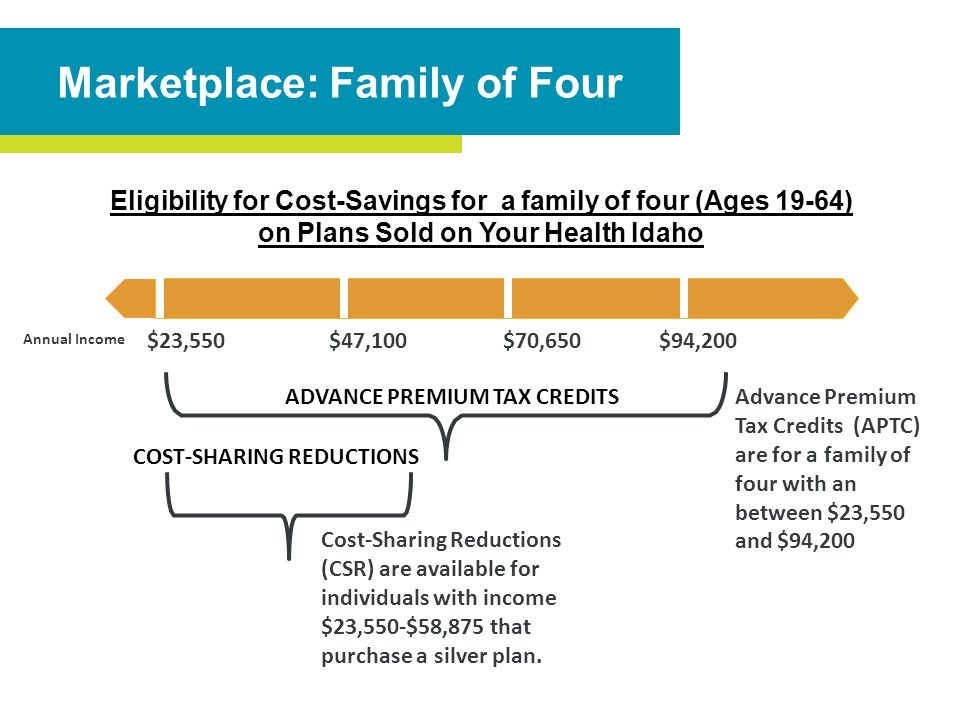 Marketplace: Family of Four $23,550$47,100$70,650 ADVANCE PREMIUM TAX CREDITS $94,200 Advance Premium Tax Credits (APTC) are for a family of four with an between $23,550 and $94,200 COST-SHARING REDUCTIONS Cost-Sharing Reductions (CSR) are available for individuals with income $23,550-$58,875 that purchase a silver plan.