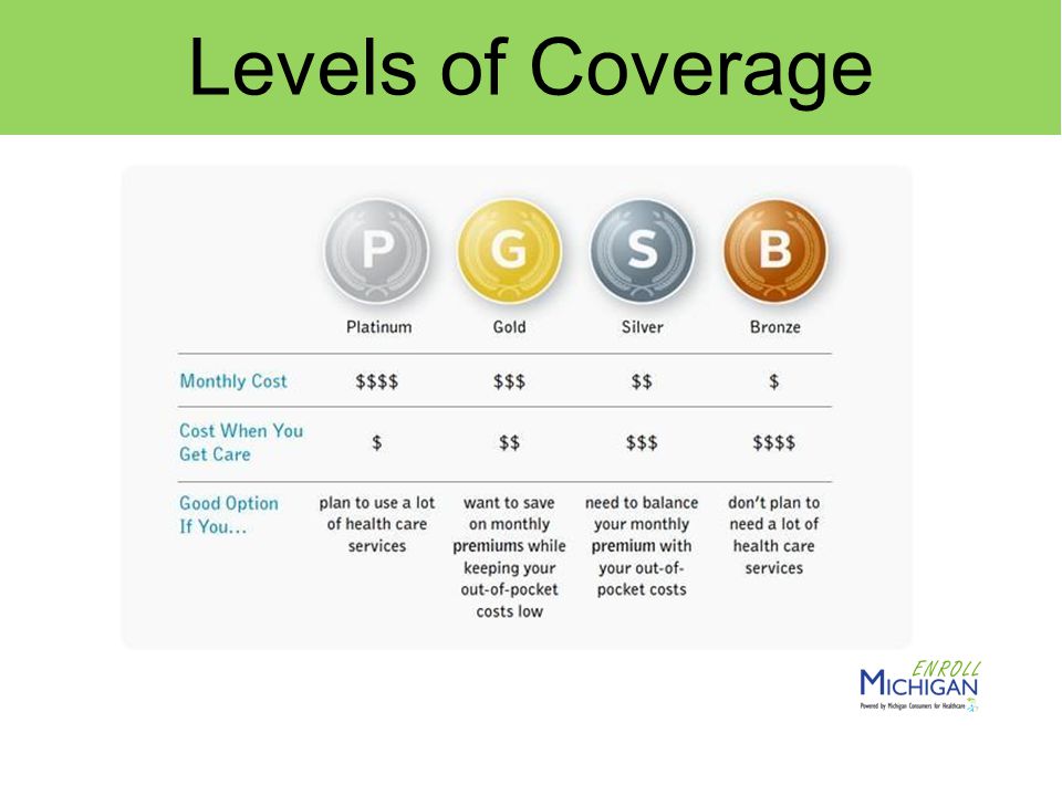 Levels of Coverage