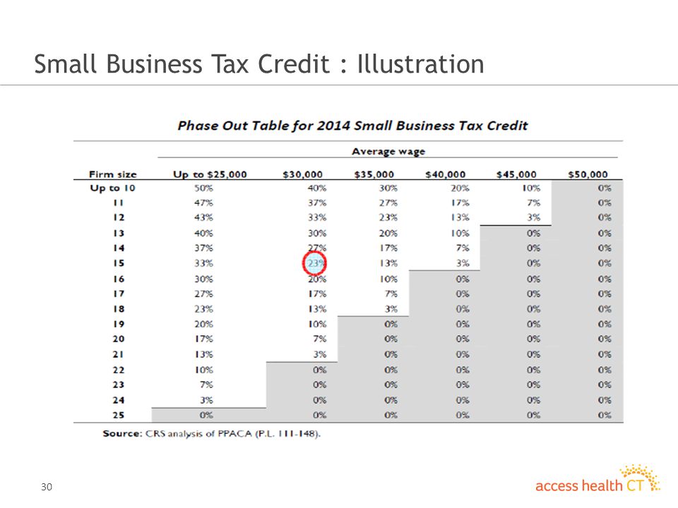 30 Small Business Tax Credit : Illustration