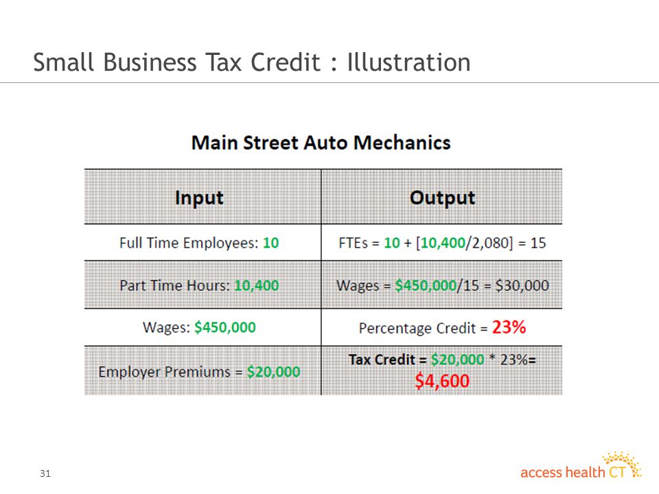 31 Small Business Tax Credit : Illustration
