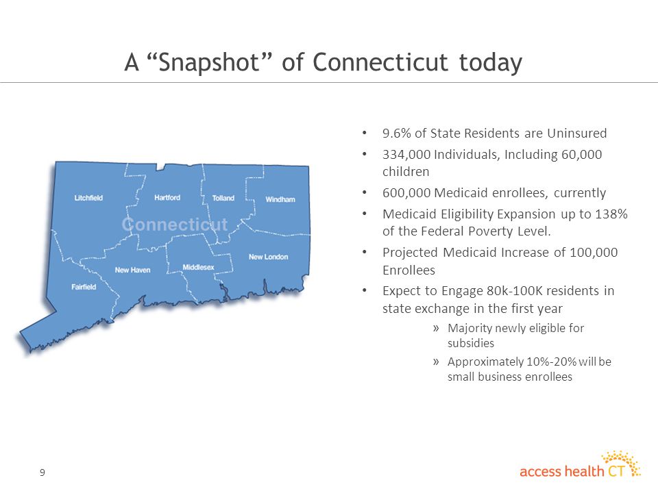 9 A Snapshot of Connecticut today 9.6% of State Residents are Uninsured 334,000 Individuals, Including 60,000 children 600,000 Medicaid enrollees, currently Medicaid Eligibility Expansion up to 138% of the Federal Poverty Level.