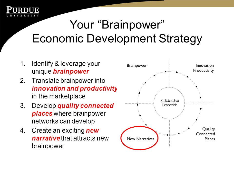 Your Brainpower Economic Development Strategy 1.Identify & leverage your unique brainpower 2.Translate brainpower into innovation and productivity in the marketplace 3.Develop quality connected places where brainpower networks can develop 4.Create an exciting new narrative that attracts new brainpower Collaborative Leadership