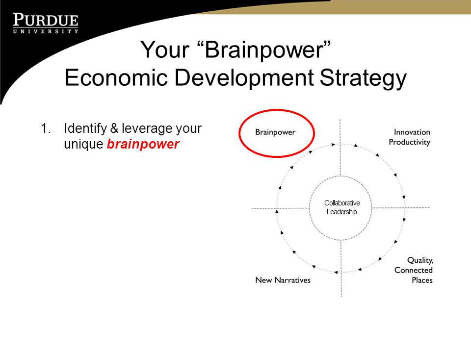 Your Brainpower Economic Development Strategy 1.Identify & leverage your unique brainpower Collaborative Leadership