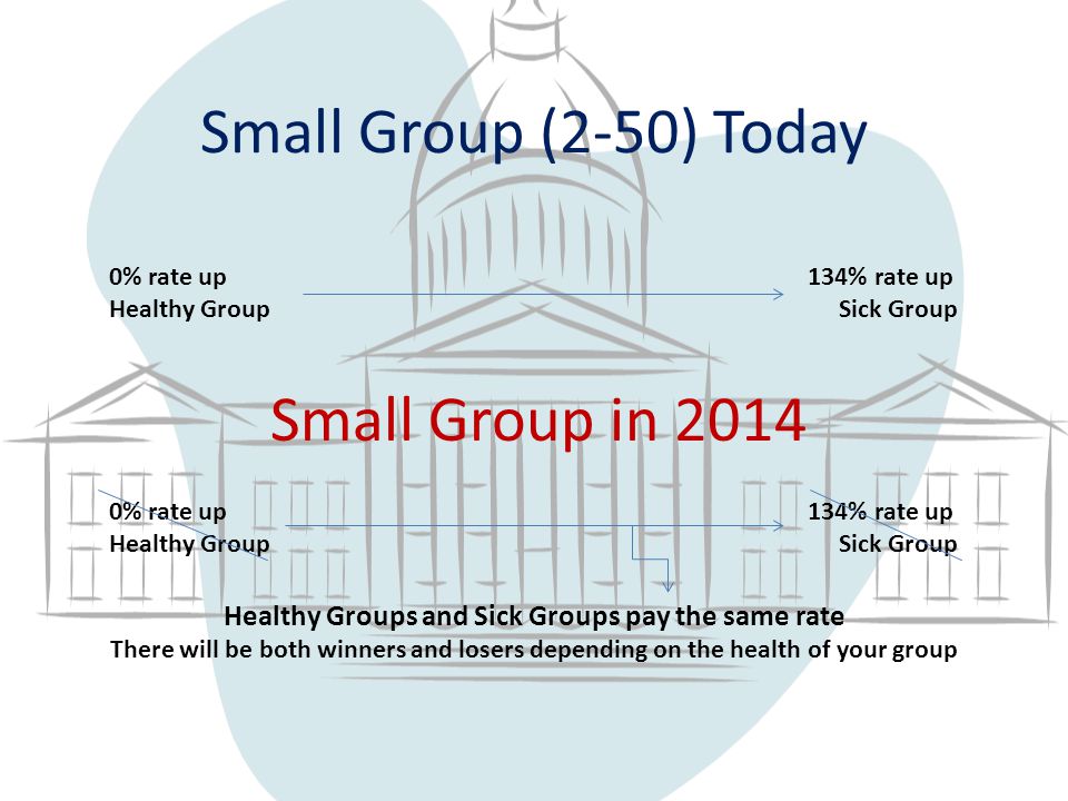 Small Group (2-50) Today Small Group in % rate up 134% rate up Healthy Group Sick Group 0% rate up 134% rate up Healthy Group Sick Group Healthy Groups and Sick Groups pay the same rate There will be both winners and losers depending on the health of your group