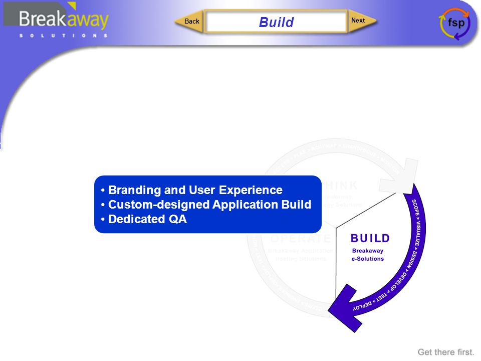 Next Back Branding and User Experience Custom-designed Application Build Dedicated QA Build