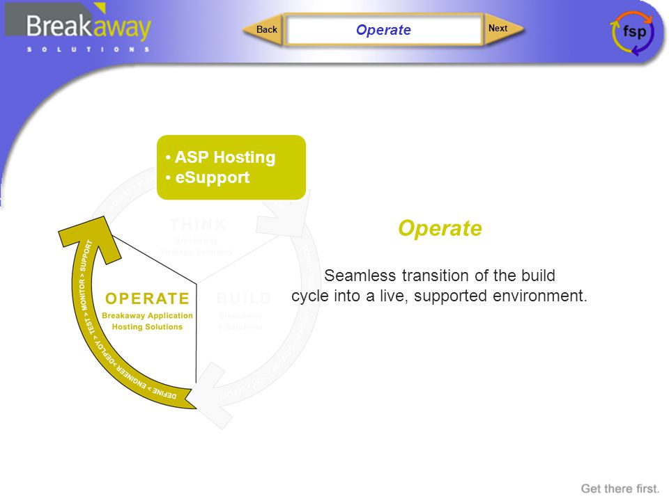 Next Back ASP Hosting eSupport Operate Seamless transition of the build cycle into a live, supported environment.