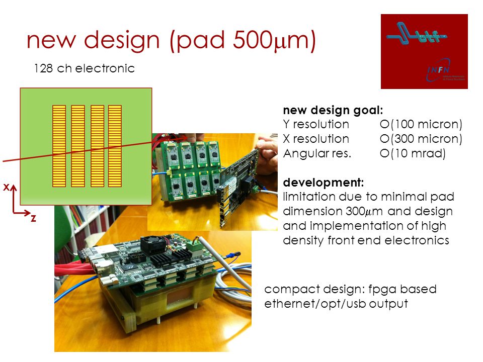 new design (pad 500  m) new design goal: Y resolution O(100 micron) X resolution O(300 micron) Angular res.O(10 mrad) development: limitation due to minimal pad dimension 300  m and design and implementation of high density front end electronics z x compact design: fpga based ethernet/opt/usb output 128 ch electronic