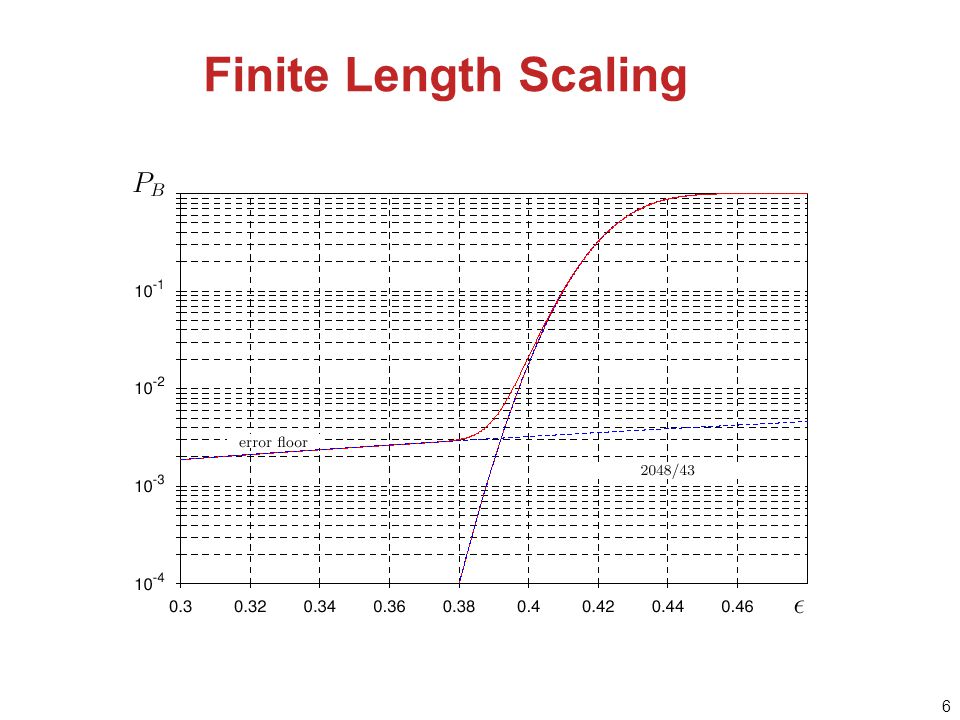 1 Finite-Length Scaling and Error Floors Abdelaziz Amraoui Andrea Montanari Ruediger Urbanke Tom Richardson. -  ppt download