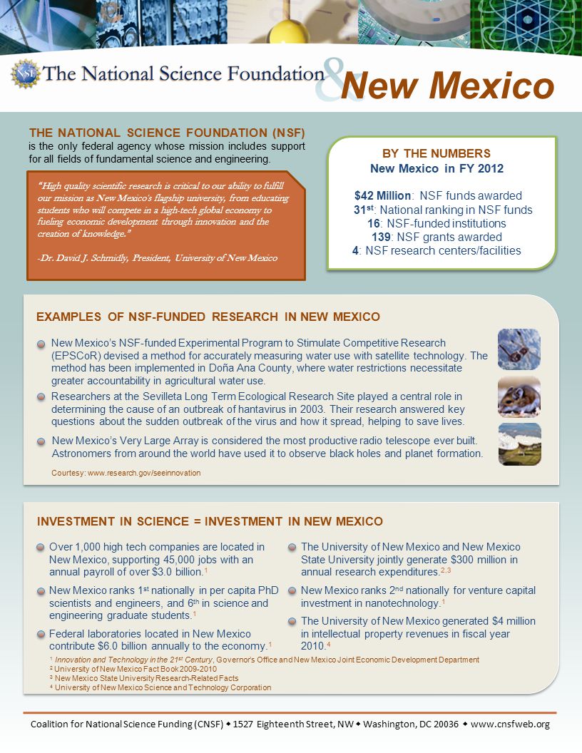 BY THE NUMBERS New Mexico in FY 2012 $42 Million: NSF funds awarded 31 st : National ranking in NSF funds 16: NSF-funded institutions 139: NSF grants awarded 4: NSF research centers/facilities EXAMPLES OF NSF-FUNDED RESEARCH IN NEW MEXICO New Mexico’s Very Large Array is considered the most productive radio telescope ever built.