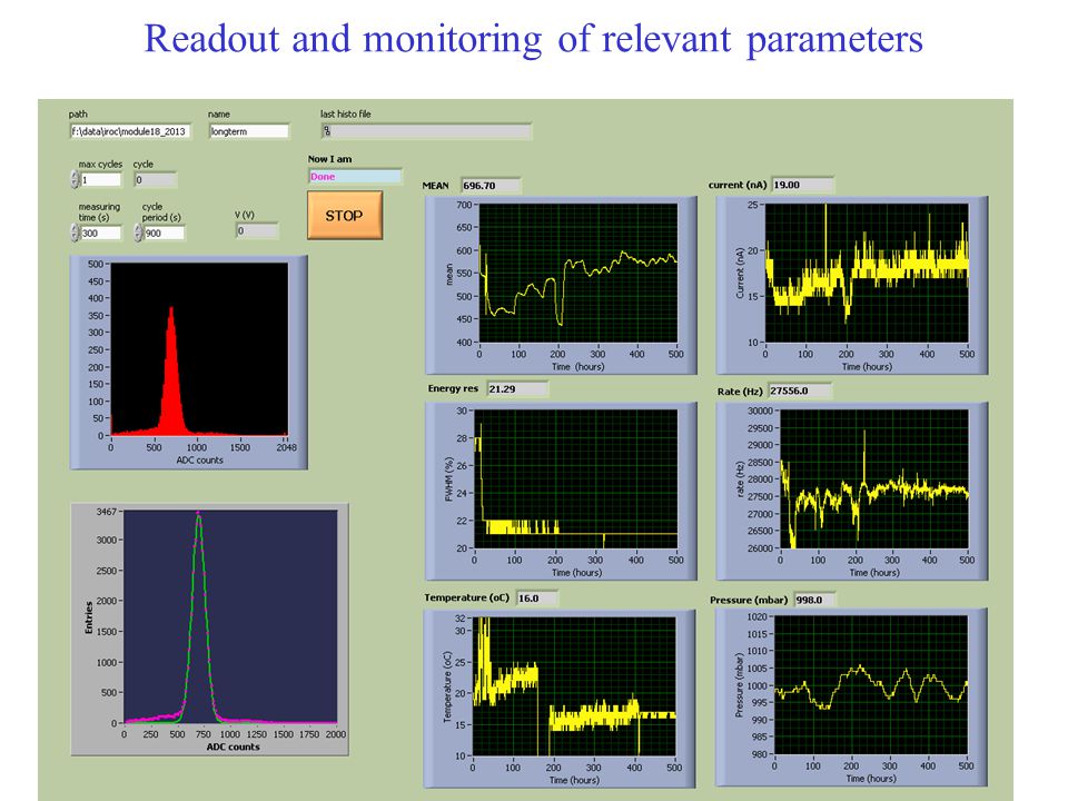 Readout and monitoring of relevant parameters