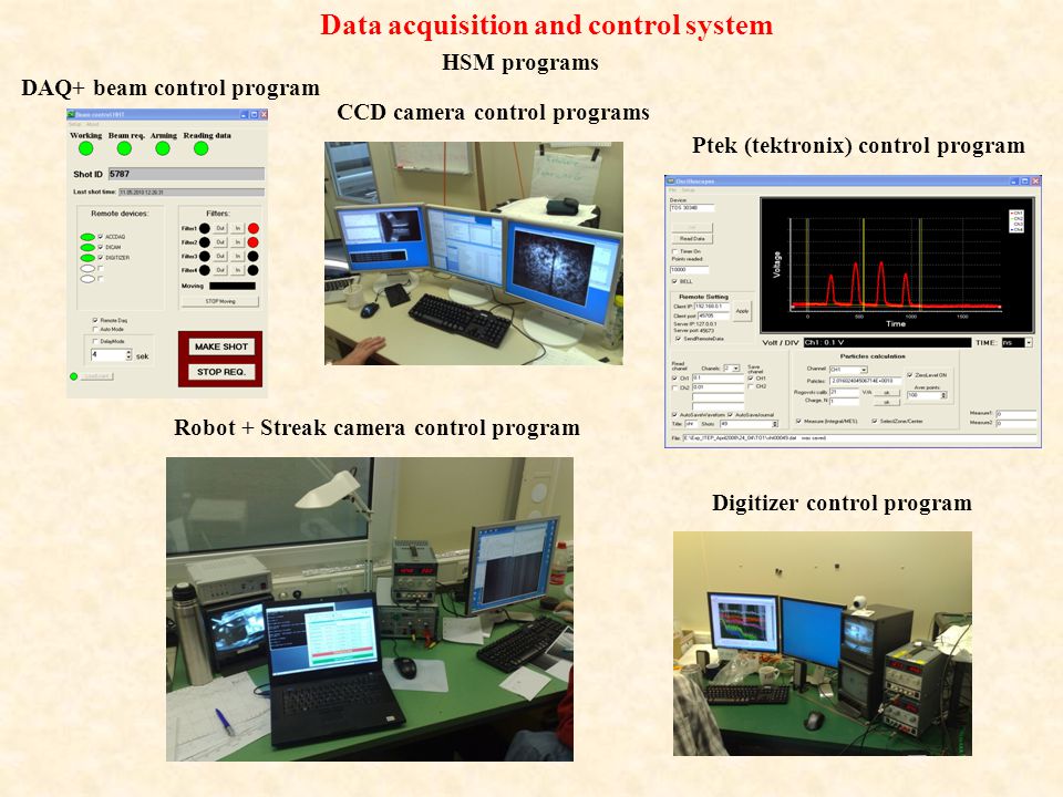 HSM programs Data acquisition and control system Digitizer control program CCD camera control programs DAQ+ beam control program Robot + Streak camera control program Ptek (tektronix) control program