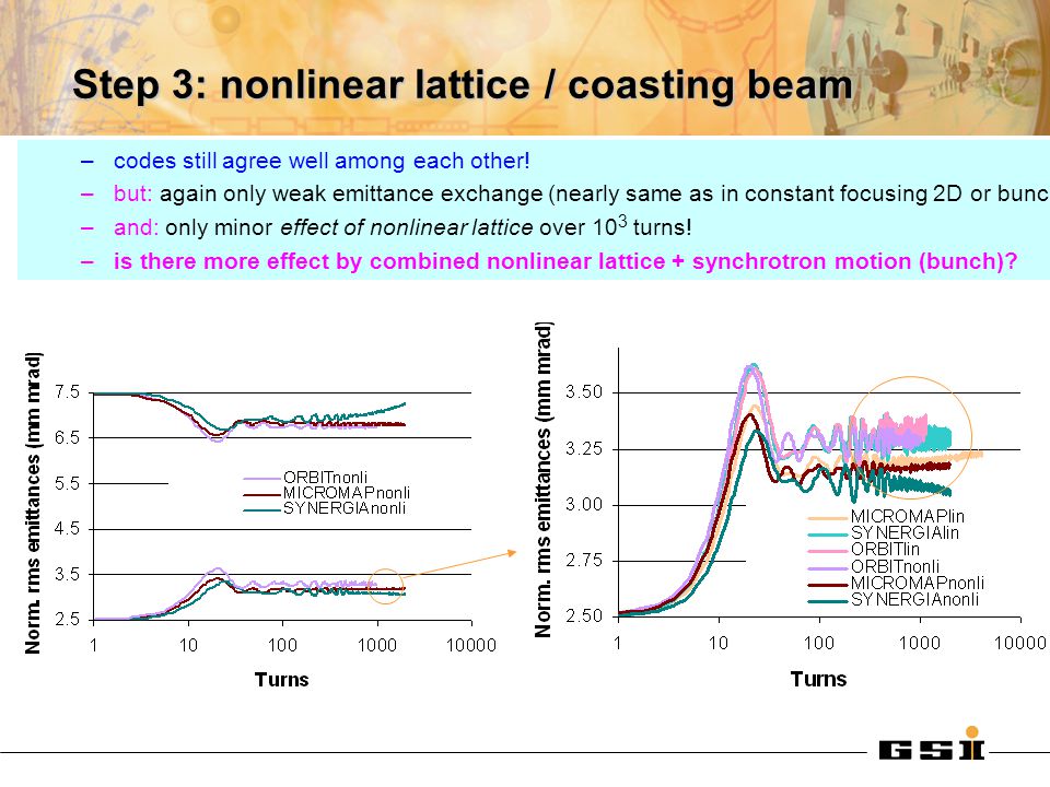 Step 3: nonlinear lattice / coasting beam –codes still agree well among each other.