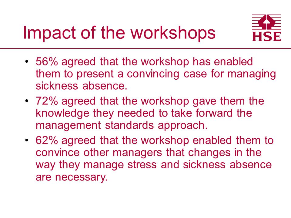 56% agreed that the workshop has enabled them to present a convincing case for managing sickness absence.