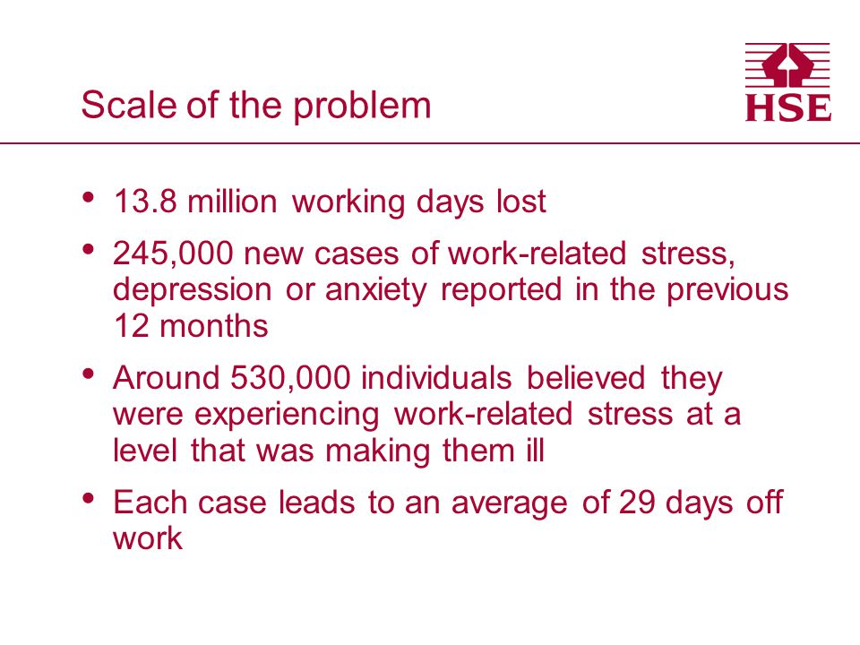 Scale of the problem 13.8 million working days lost 245,000 new cases of work-related stress, depression or anxiety reported in the previous 12 months Around 530,000 individuals believed they were experiencing work-related stress at a level that was making them ill Each case leads to an average of 29 days off work