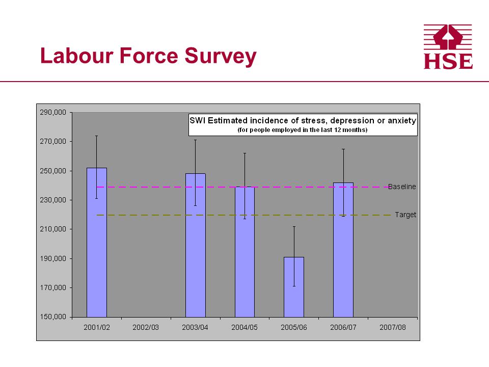 Labour Force Survey