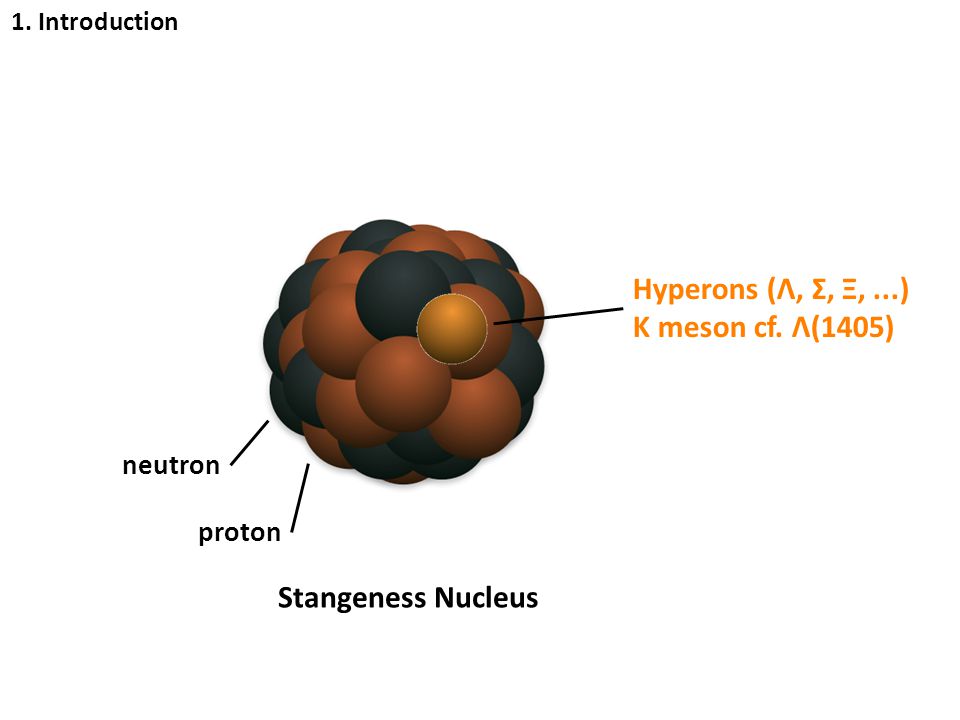 proton neutron 1. Introduction Hyperons (Λ, Σ, Ξ,...) K meson cf. Λ(1405) Stangeness Nucleus