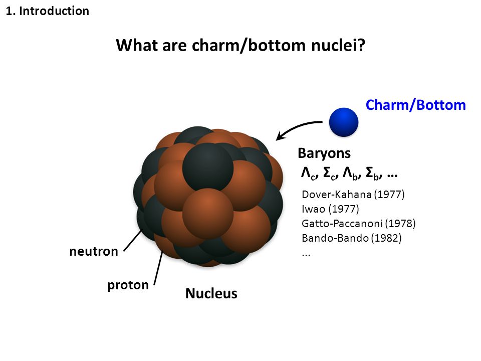 Charm/Bottom Nucleus proton neutron Dover-Kahana (1977) Iwao (1977) Gatto-Paccanoni (1978) Bando-Bando (1982)...