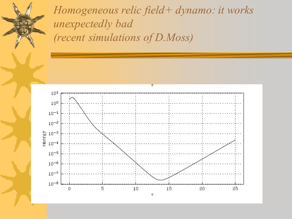 Homogeneous relic field+ dynamo: it works unexpectedly bad (recent simulations of D.Moss)