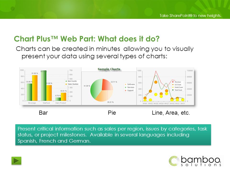Bamboo Chart Plus Web Part