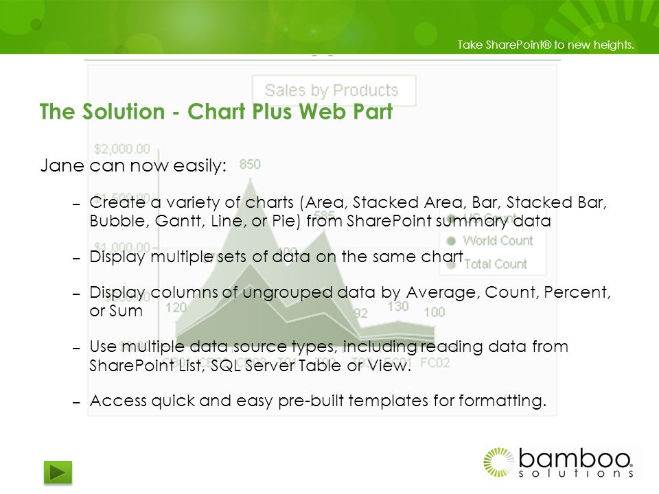 Bamboo Chart Plus Web Part