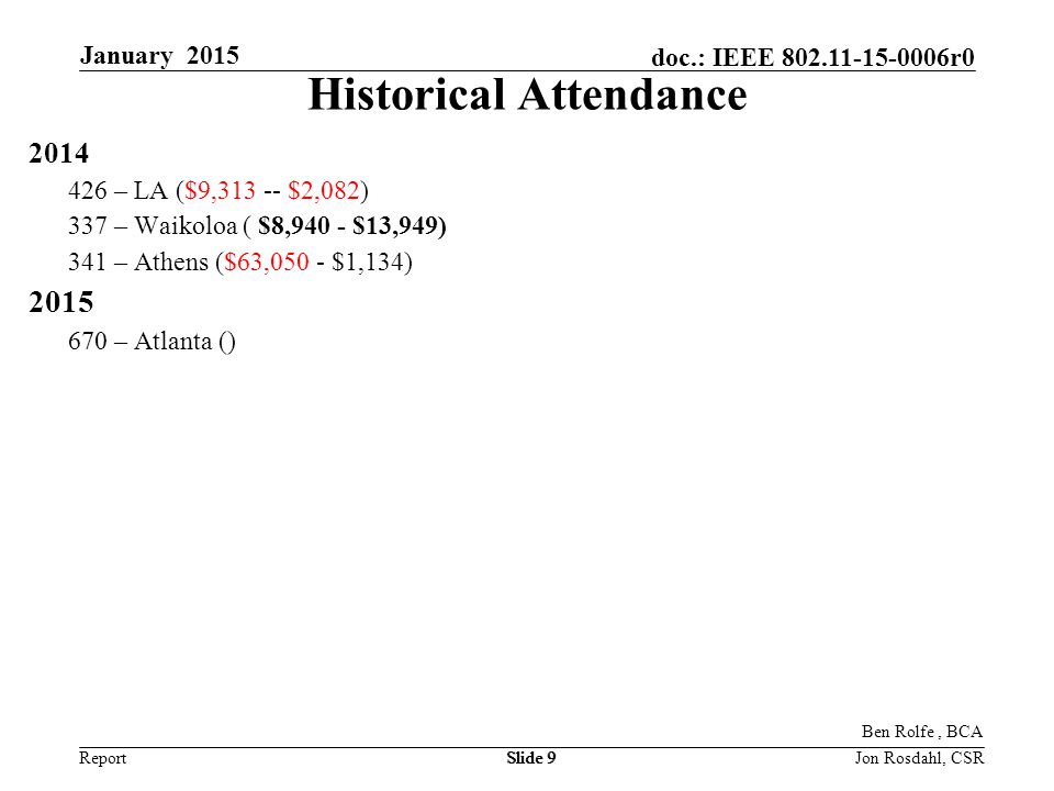 Report doc.: IEEE r0 January 2015 Slide 9 Historical Attendance – LA ($9, $2,082) 337 – Waikoloa ( $8,940 - $13,949) 341 – Athens ($63,050 - $1,134) – Atlanta () Ben Rolfe, BCA Jon Rosdahl, CSR
