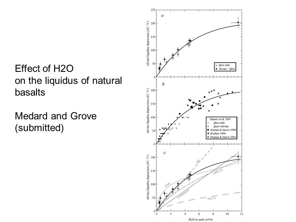 Effect of H2O on the liquidus of natural basalts Medard and Grove (submitted)