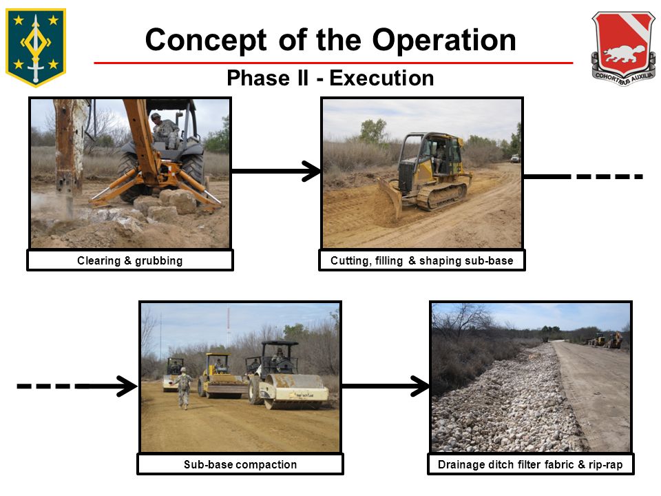 Concept of the Operation Phase II - Execution Clearing & grubbingCutting, filling & shaping sub-baseSub-base compactionDrainage ditch filter fabric & rip-rap