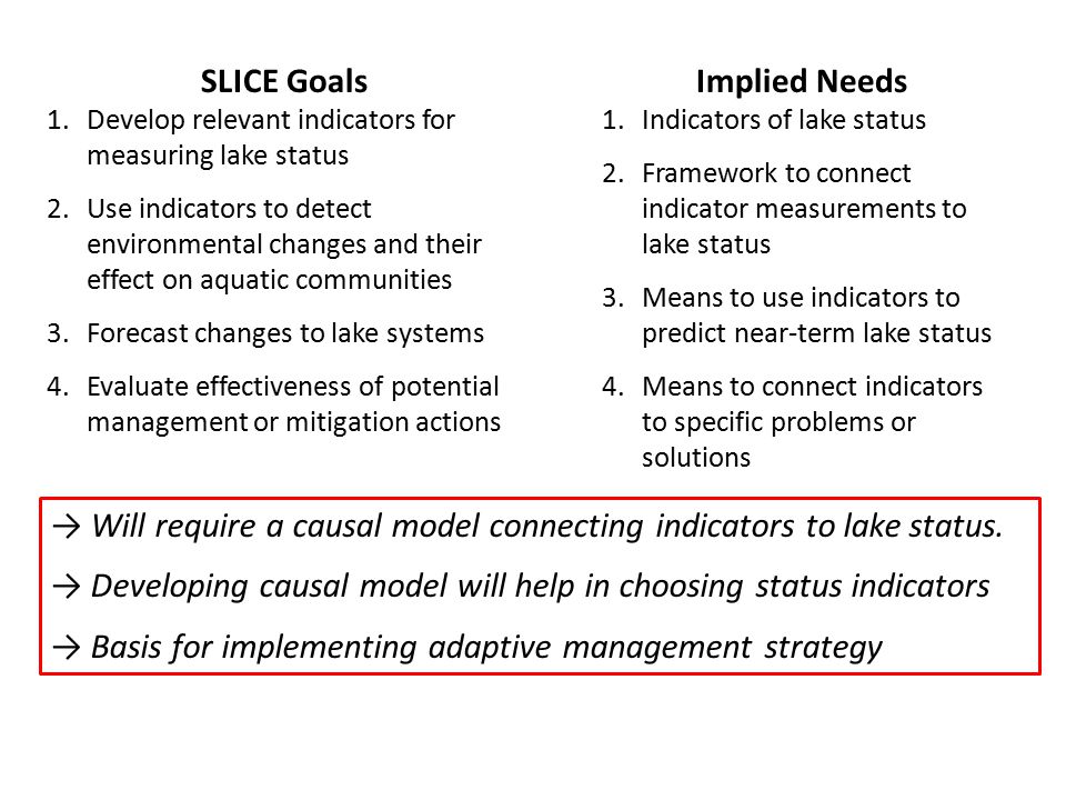SLICE Goals 1.Develop relevant indicators for measuring lake status 2.Use indicators to detect environmental changes and their effect on aquatic communities 3.Forecast changes to lake systems 4.Evaluate effectiveness of potential management or mitigation actions Implied Needs 1.Indicators of lake status 2.Framework to connect indicator measurements to lake status 3.Means to use indicators to predict near-term lake status 4.Means to connect indicators to specific problems or solutions → Will require a causal model connecting indicators to lake status.