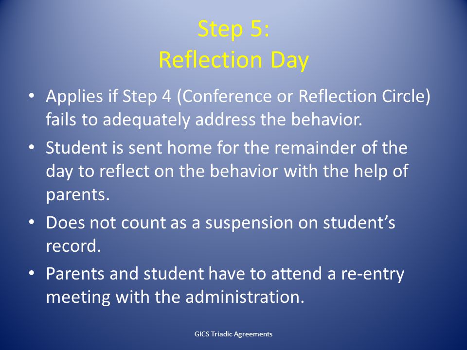 Step 5: Reflection Day Applies if Step 4 (Conference or Reflection Circle) fails to adequately address the behavior.